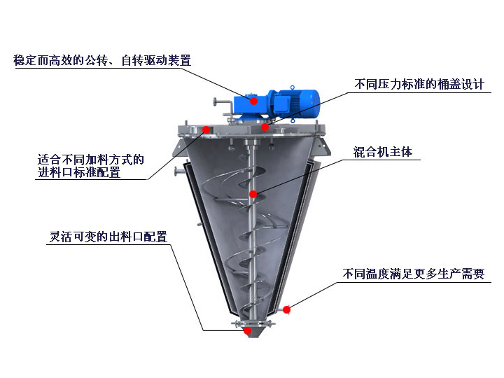 單錐螺帶混合機(jī)剖面圖